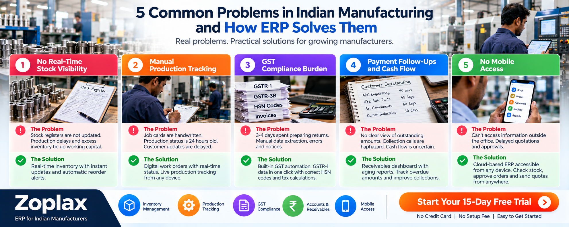 Indian Manufacturing ERP Solutions Infographic